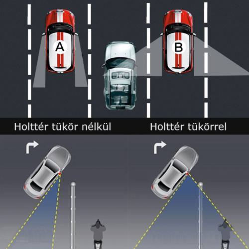 Zrkadlo mŕtveho uhla, doplnok spätného zrkadla (otočný)