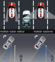 Zrkadlo mŕtveho uhla, doplnok spätného zrkadla (otočný)